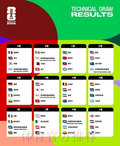 2026美加墨世界杯阵容分析最新 2026美加墨世界杯阵容分析最新