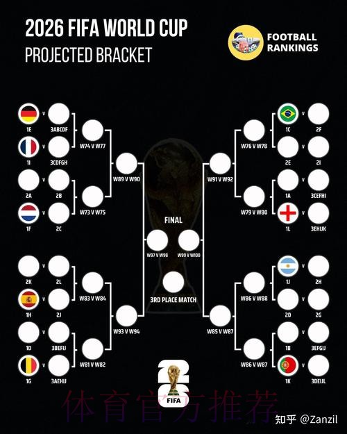 2026世界杯比赛结果APP